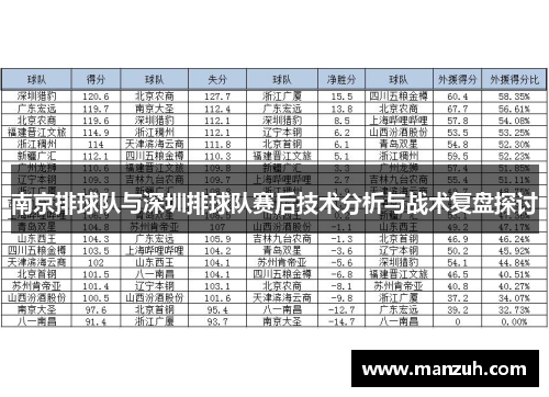 南京排球队与深圳排球队赛后技术分析与战术复盘探讨