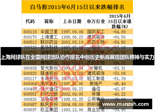 上海网球队在全国网球团队协作排名中创历史新高展现团队精神与实力